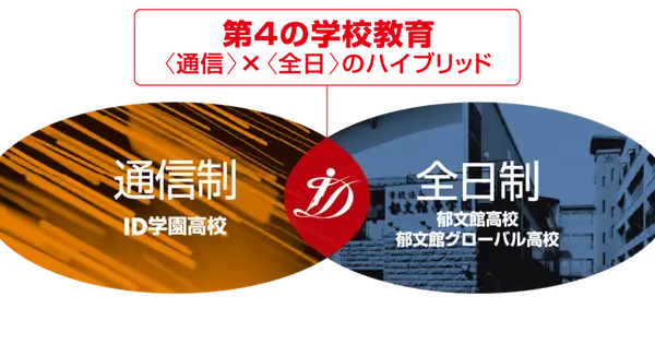 id.ikubunkan.ed.jp の OGP 画像(縮小したコピー)
