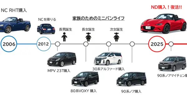 rave-roadster.com の OGP 画像(縮小したコピー)