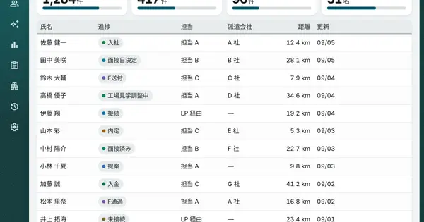 remind-job.com の OGP 画像(縮小したコピー)